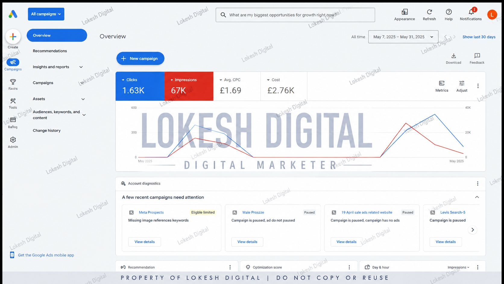 Google Ads dashboard